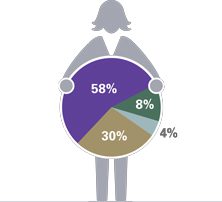 ages-graphic