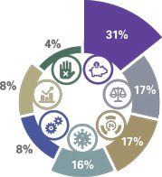 expenses-pieChart_NEW