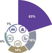 income-pieChart